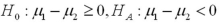 <strong>Which of the following pairs of hypotheses are used to test if the mean of the first population is smaller than the mean of the second population,using independent random sampling?</strong> A) B) C) D)