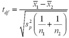 <strong>Assume the competing hypotheses take the following form: versus ,where is the population mean for population 1 and is the population mean for population 2.Also assume that the populations are normally distributed and we use independent sampling.The population variances are not known and cannot be assumed equal.The value of the appropriate test statistic is computed as ____________.</strong> A) B) C) D)