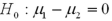 <strong>Assume the competing hypotheses take the following form: versus ,where is the population mean for population 1 and is the population mean for population 2.Also assume that the populations are normally distributed and that the observations in the two samples are independent.The population variances are not known but are assumed equal.The value of the appropriate test statistic is computed as ____________.</strong> A) B) C) D)