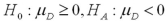 <strong>Which of the following set of hypotheses are used to test if the mean of the first population is smaller than the mean of the second population,using matched-paired sampling?</strong> A) B) C) D)