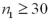 <strong>It is appropriate to conduct a hypothesis test for the difference between two population proportions under independent sampling:</strong> A)In every case. B)Only if and . C)Only if and . D)Only if