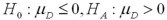 <strong>Exhibit 10.9.A tutor promises to improve GMAT scores of students by more than 50 points after three lessons.To see if this is true,the tutor takes a sample of 49 students' test scores after and before they received tutoring.The mean difference was 53 points better after tutoring,with a standard deviation of the difference equal to 12 points.Let denote the mean of the difference: score after tutoring minus score before tutoring. Refer to Exhibit 10.9.Which of the following hypotheses will determine if the students improved their test scores by more than 50 points after being tutored?</strong> A) B) C) D)