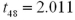 <strong>Exhibit 10.9.A tutor promises to improve GMAT scores of students by more than 50 points after three lessons.To see if this is true,the tutor takes a sample of 49 students' test scores after and before they received tutoring.The mean difference was 53 points better after tutoring,with a standard deviation of the difference equal to 12 points.Let denote the mean of the difference: score after tutoring minus score before tutoring. Refer to Exhibit 10.9.Assuming α = 0.05,which of the following is the appropriate critical value?</strong> A) B) C) D)