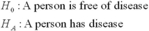 <strong>Consider the following hypotheses that relate to the medical field: In this instance,a Type I error is often referred to as ___________.</strong> A)A false positive B)A false negative C)A negative result D)The power of the test