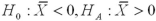 <strong>Which of the following represents an appropriate set of hypotheses?</strong> A) B) C) D)