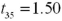 <strong>Exhibit 9-1.A university is interested in promoting graduates of its honors program by establishing that the mean GPA of these graduates exceeds 3.50.A sample of 36 honors students is taken and is found to have a mean GPA equal to 3.60.The population standard deviation is assumed to equal 0.40. Refer to Exhibit 9-1.The value of the test statistic is ____________.</strong> A) B) C) D)