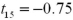 <strong>A car dealer who sells only late-model luxury cars recently hired a new salesman and believes that this salesman is selling at lower markups.He knows that the long-run average markup in his lot is $5600.He takes a random sample of 16 of the new salesman's sales and finds an average markup of $5000 and a standard deviation of $800.Assume the markups are normally distributed.What is the value of an appropriate test statistic for the car dealer to use to test his claim?</strong> A) B) C) D)