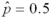 If we want to find the required sample size for the interval estimation of the population proportion,and no reasonable estimate of this proportion is available,we assume the worst-case scenario under which .