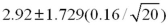 <strong>The GPA of accounting students in a university is known to be normally distributed.A random sample of 20 accounting students results in a mean of 2.92 and a standard deviation of 0.16.Construct the 95% confidence interval for the mean GPA of all accounting students at this university.</strong> A) B) C) D)