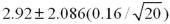<strong>The GPA of accounting students in a university is known to be normally distributed.A random sample of 20 accounting students results in a mean of 2.92 and a standard deviation of 0.16.Construct the 95% confidence interval for the mean GPA of all accounting students at this university.</strong> A) B) C) D)