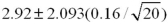 <strong>The GPA of accounting students in a university is known to be normally distributed.A random sample of 20 accounting students results in a mean of 2.92 and a standard deviation of 0.16.Construct the 95% confidence interval for the mean GPA of all accounting students at this university.</strong> A) B) C) D)