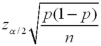 <strong>Which of the following is the correct formula for the margin of error in the interval estimation of p?</strong> A) B) C) D)