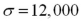 <strong>Suppose that,on average,electricians earn approximately dollars per year in the United States.Assume that the distribution for electrician's yearly earnings is normally distributed and that the standard deviation is dollars. Refer to Exhibit 7-2.What is the probability that the average salary of four randomly selected electricians exceeds $60,000?</strong> A)0.1587 B)0.3085 C)0.6915 D)0.8413