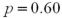 <strong>A random sample of size 100 is taken from a population described by the proportion . Refer to Exhibit 7-6.The probability that the sample proportion is greater than 0.62 is _______.</strong> A)0.3409 B)0.4082 C)0.6591 D)