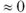 <strong>A random sample of size 100 is taken from a population described by the proportion . Refer to Exhibit 7-6.The probability that the sample proportion is less than 0.55 is ________.</strong> A) B)0.1539 C)0.3669 D)0.8461