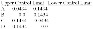 A random sample of 49 cast aluminum pots is taken from a production line once every day.The number of defective pots is counted.The proportion of defective pots has been closely examined in the past and is believed to be 0.05. Refer to Exhibit 7-11.What are the upper and lower control limits for the chart?