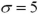 <strong>If X has a normal distribution with and ,then the probability can be expressed in terms of a standard normal variable Z as _______.</strong> A) B) C) D)