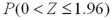 Find the following probabilities for a standard normal random variable Z. A) b. c. d.