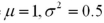 Compute the mean and variance of a lognormal variable Y if the mean and the variance of the underlying normal variable are .
