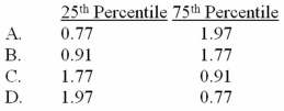 <strong>As of September 30,2011,the earnings per share,EPS,of five firms in the beverages industry are as follows: The 25<sup>th</sup> percentile and the 75<sup>th</sup> percentile of the EPS are closest to: </strong> A)Option A B)Option B C)Option C D)Option D