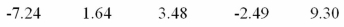 <strong>The following data represent monthly returns (in percent): The geometric mean return is closest to:</strong> A)- 0.43%. B)0.78%. C)0.94%. D)4.79%.