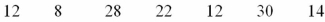 <strong>Consider a population with data values of . The population standard deviation is closest to:</strong> A)8.00 B)8.64 C)64.00 D)74.67