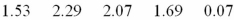 <strong>As of September 30,2011,the earnings per share,EPS,of five firms in the biotechnology industry are as follows: The sample mean and the sample standard deviation are closest to: </strong> A)Option A B)Option B C)Option C D)Option D