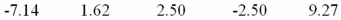 <strong>A portfolio's annual total returns (in percent)for a 5-year period are: The median and the standard deviation for this sample are closest to: </strong> A)Option A B)Option B C)Option C D)Option D