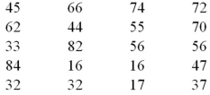 <strong>Exhibit 2-5.The following data represent scores on a pop quiz in a statistics section: Refer to Exhibit 2-5.Suppose the data on quiz scores will be grouped into five classes.The width of the classes for a frequency distribution or histogram is closest to _____.</strong> A)10 B)12 C)14 D)16