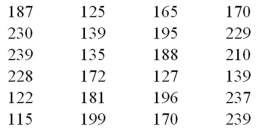<strong>Exhibit 2-6.The following data represent the recent sales price (in $1,000s)of 24 homes in a Midwestern city. Refer to Exhibit 2-6.Suppose the data is grouped into five classes,and one of them will be 115 up to 140- that is,{x;115 ≤ x < 140}.The relative frequency of this class is _____.</strong> A)6/24 B)7/24 C)6 D)7