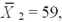 Find a 95 percent confidence interval for μ<sub>1</sub> - μ<sub>2</sub>,where n<sub>1</sub> = 9,n<sub>2</sub> = 6, s<sub>1</sub><sup>2</sup> = 6,and s<sub>2</sub><sup>2</sup> = 3.(Assume equal population variances. )