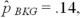 At α = .10,testing the hypothesis that the proportion of consumer industry companies' (CON)winter-quarter profit growth is more than 2 percent greater than the proportion of banking companies' (BKG)winter-quarter profit growth,given that n<sub>CON</sub> = 300,and n<sub>BKG</sub> = 400,calculate the estimated standard deviation for the model.