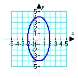 <strong>Sketch the plane curve defined by the given parametric equations. </strong> A) B) C) D)