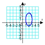 <strong>Sketch the plane curve defined by the given parametric equations. </strong> A) B) C) D)