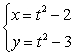<strong>Sketch the plane curve defined by the given parametric equations. </strong> A) B) C) D)