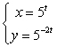 <strong>Find an x-y equation for the given parametric equations. </strong> A) B) C) D)
