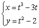 <strong>Use a CAS or graphing calculator to sketch the plane curve defined by the given parametric equations. Use a window size of [-5, 5] by [-5, 5].  </strong> A)   B)   C)   D)   <div style=padding-top: 35px> 