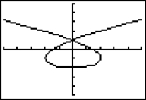 <strong>Use a CAS or graphing calculator to sketch the plane curve defined by the given parametric equations. Use a window size of [-5, 5] by [-5, 5].  </strong> A)   B)   C)   D)   <div style=padding-top: 35px> 