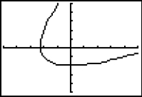 <strong>Use a CAS or graphing calculator to sketch the plane curve defined by the given parametric equations. Use a window size of [-5, 5] by [-5, 5].  </strong> A)   B)   C)   D)   <div style=padding-top: 35px> 