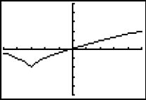 <strong>Use a CAS or graphing calculator to sketch the plane curve defined by the given parametric equations. Use a window size of [-5, 5] by [-5, 5].  </strong> A)   B)   C)   D)   <div style=padding-top: 35px> 