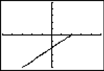 <strong>Use a CAS or graphing calculator to sketch the plane curve defined by the given parametric equations. Use a window size of [-5, 5] by [-5, 5].  </strong> A)   B)   C)   D)   <div style=padding-top: 35px> 