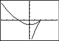 <strong>Use a CAS or graphing calculator to sketch the plane curve defined by the given parametric equations. Use a window size of [-5, 5] by [-5, 5].  </strong> A)   B)   C)   D)   <div style=padding-top: 35px> 