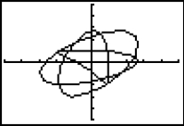 <strong>Use a CAS or graphing calculator to sketch the plane curve defined by the given parametric equations. Use a window size of [-5, 5] by [-5, 5].  </strong> A)   B)   C)   D)   <div style=padding-top: 35px> 