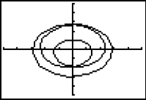 <strong>Use a CAS or graphing calculator to sketch the plane curve defined by the given parametric equations. Use a window size of [-5, 5] by [-5, 5].  </strong> A)   B)   C)   D)   <div style=padding-top: 35px> 