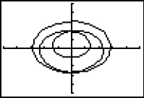 <strong>Use a CAS or graphing calculator to sketch the plane curve defined by the given parametric equations. Use a window size of [-5, 5] by [-5, 5].  </strong> A)   B)   C)   D)   <div style=padding-top: 35px> 