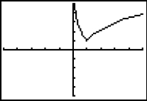 <strong>Use a CAS or graphing calculator to sketch the plane curve defined by the given parametric equations. Use a window size of [-5, 5] by [-5, 5].  </strong> A)   B) 17   C)   D)   <div style=padding-top: 35px> 