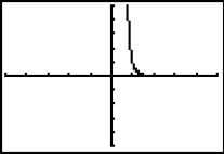 <strong>Use a CAS or graphing calculator to sketch the plane curve defined by the given parametric equations. Use a window size of [-5, 5] by [-5, 5].  </strong> A)   B) 17   C)   D)   <div style=padding-top: 35px> 