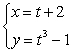 <strong>Which graph below corresponds to the given parametric equations? </strong> A) B) C) D)