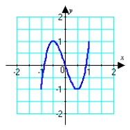 <strong>Which graph below corresponds to the given parametric equations? </strong> A) B) C) D)