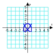 <strong>Which graph below corresponds to the given parametric equations? </strong> A) B) C) D)